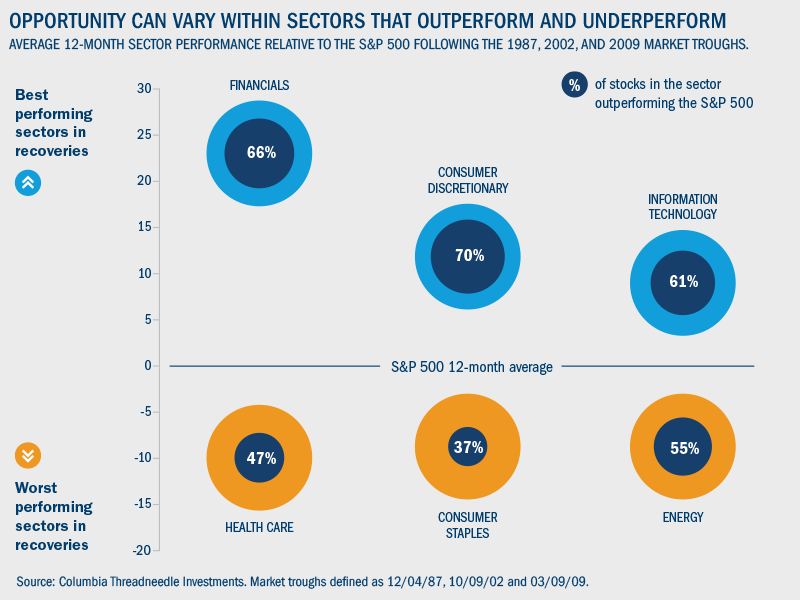 Opportunity can vary within sectors