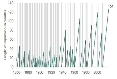 Berstein graph 1