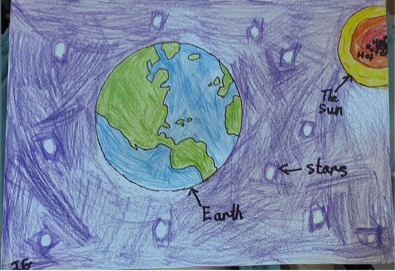 A drawing showing earth, stars and sun