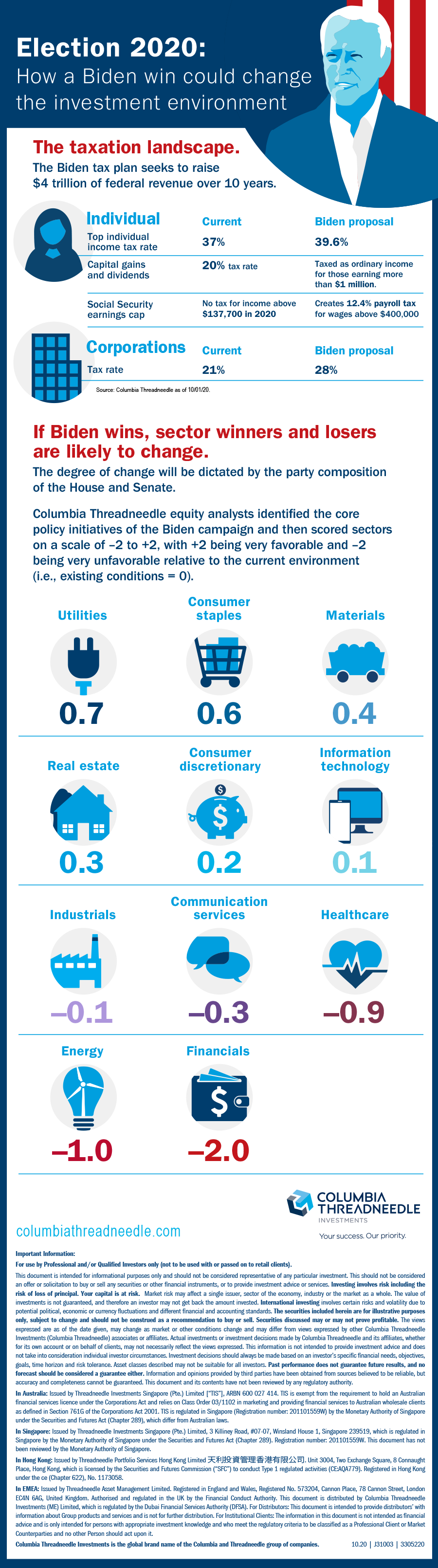 US Election Biden - infographic