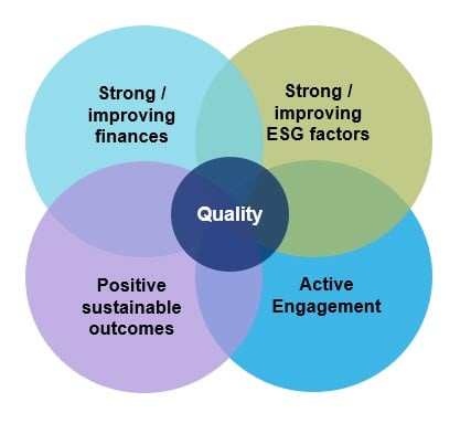 What we mean by quality diagram