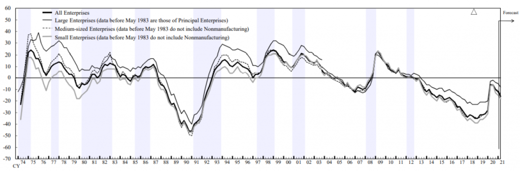 All enterprices graph