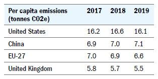 Comparing emissions