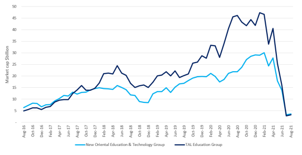 Compañías de educación extraescolar