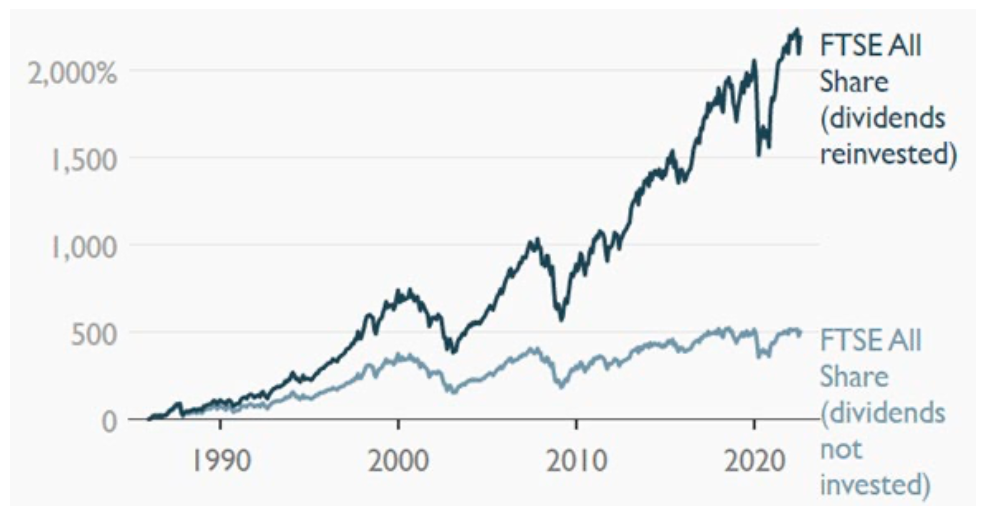 The benefits of compounding